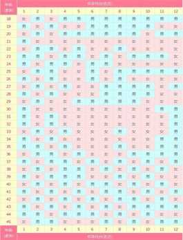 解讀正版2025蛇年生男生女清宮表(清宮圖具體使用方法)