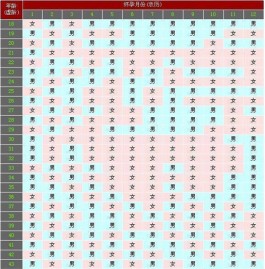 2025清宮圖生男生女最準版本公布(蛇年生男生女計算公式分享)