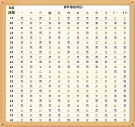 2025年哪些屬相女易生男孩(正版蛇年清宮圖如何預測生男生女)
