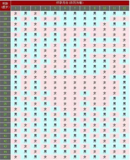 2025蛇年清宮圖在線推算生男生女(分享清宮圖最準(zhǔn)確計算方法)
