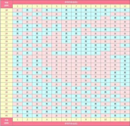 完整版2024清宮表火熱出爐(測生男生女的有效方法分享)