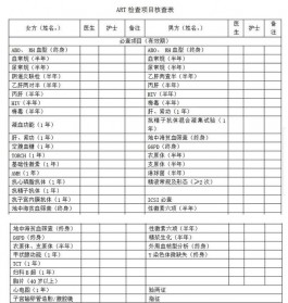 試管嬰兒生殖免疫檢查12項，全套完整項目值得收藏！