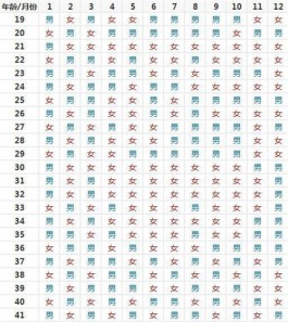很準的2025蛇年清宮圖預測生男生女(新版清宮表的準確率是多少)