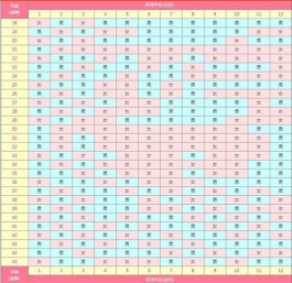 2025年生男生女清宮圖怎么測(cè)算(2025蛇寶寶備孕時(shí)間表揭曉)