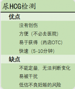 懷孕了，驗尿還是驗血更好？