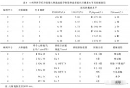 IVF治療中降調節形成大卵泡后，可以直接穿刺取卵嗎？