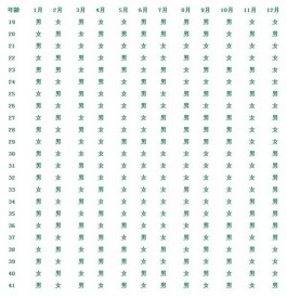新拿到手的2025正版清宮圖解析(你認為清宮圖準確率高嗎)